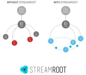 P2P streaming via Streamroot