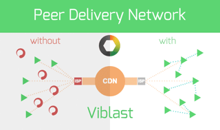 P2P streaming via Viblast